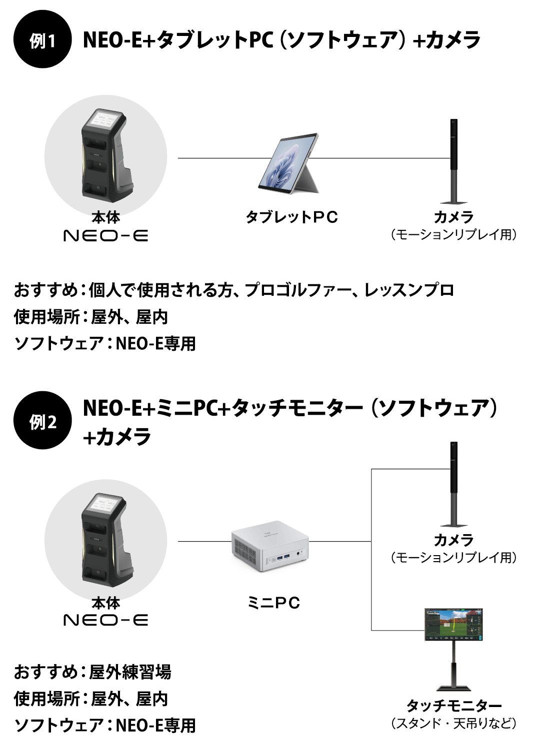 NEO-E