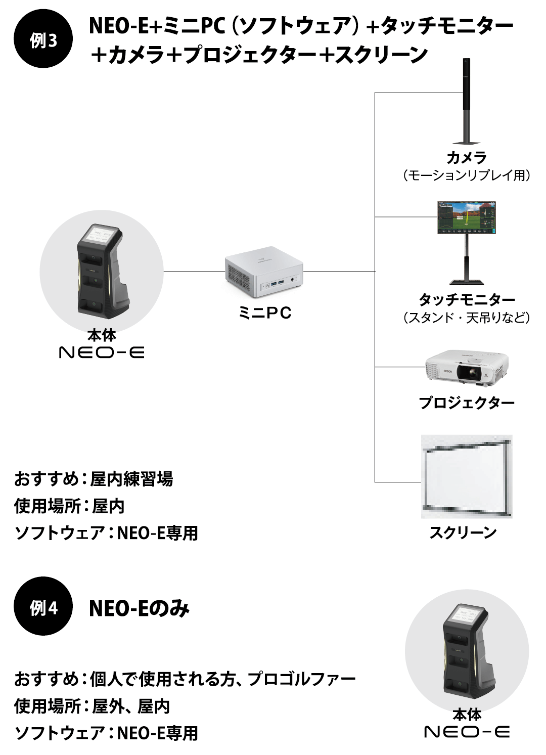 NEO-E