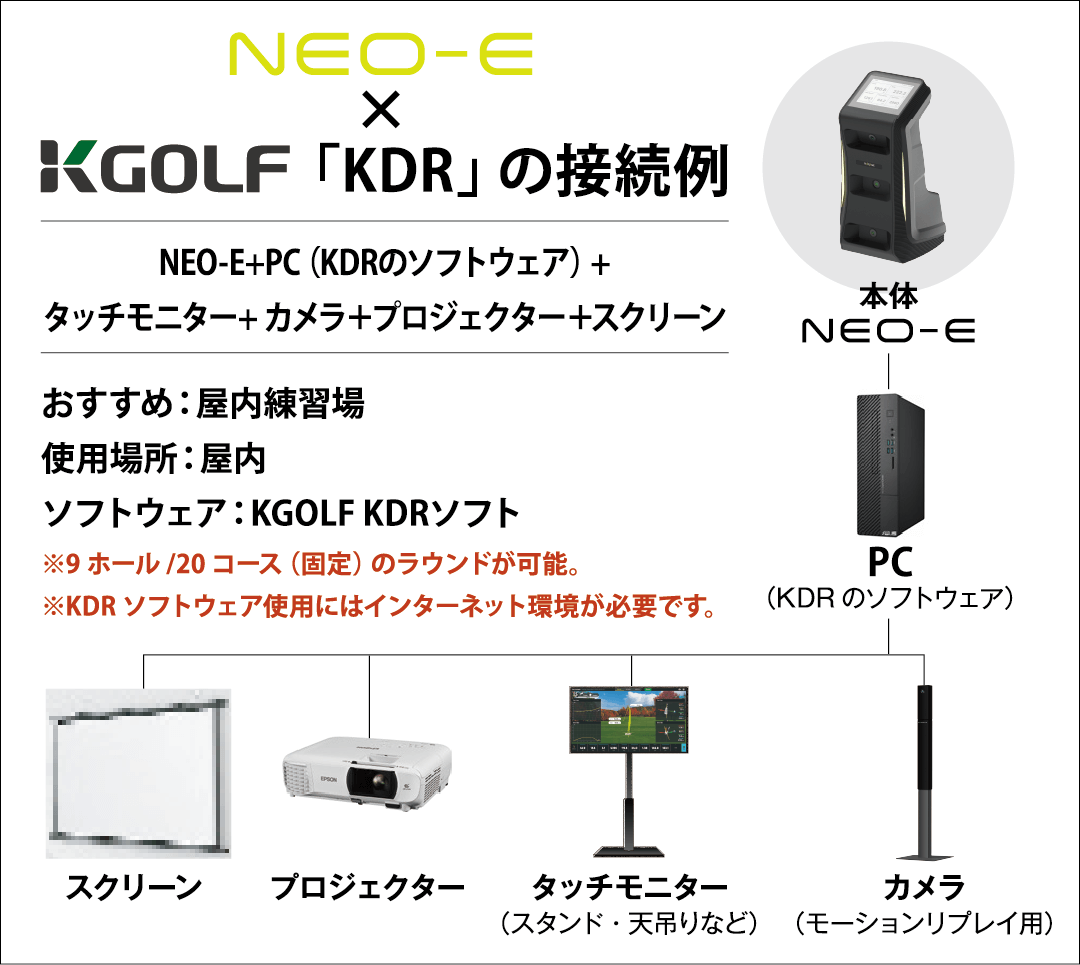KGOLF「KDR」との接続バージョン