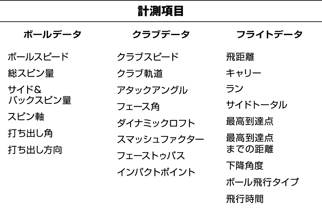 計測項目