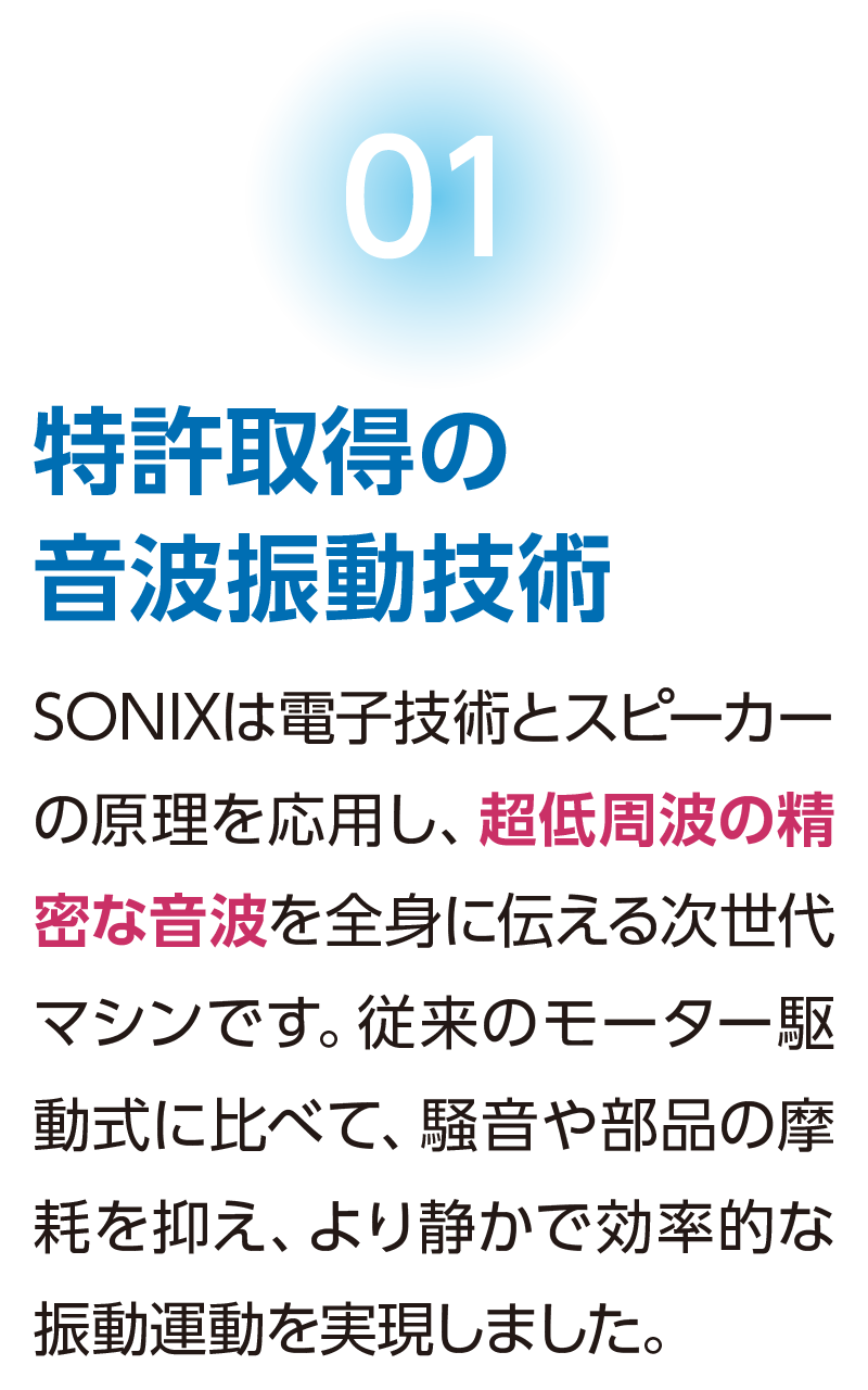 【特許取得の音波振動技術】SONIXは電子技術とスピーカーの原理を応用し、超低周波の精密な音波を全身に伝える次世代マシンです。従来のモーター駆動式に比べて、騒音や部品の摩耗を抑え、より静かで効率的な振動運動を実現しました。