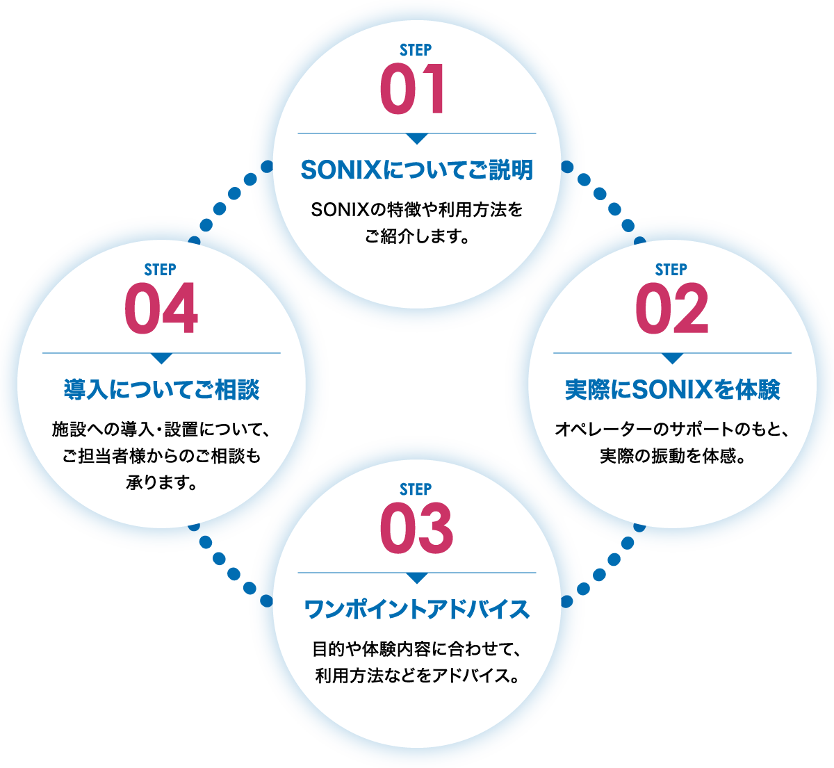 体験会では何ができる